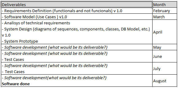 Detail Software Development Project Documentation Template Nomer 49