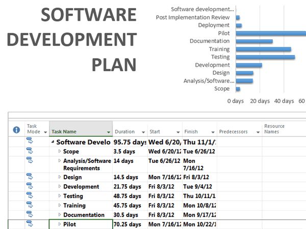 Detail Software Development Project Documentation Template Nomer 8