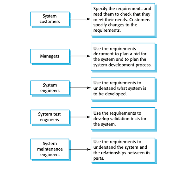 Detail Software Development Requirements Template Nomer 10