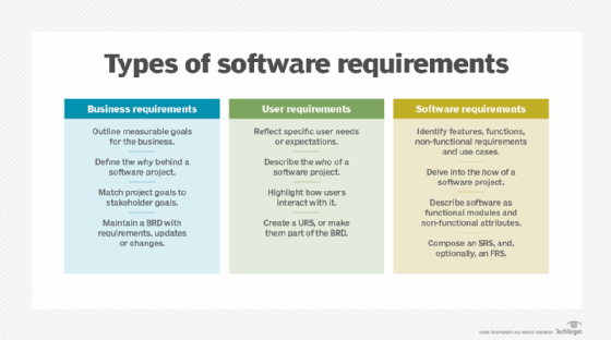 Detail Software Development Requirements Template Nomer 14