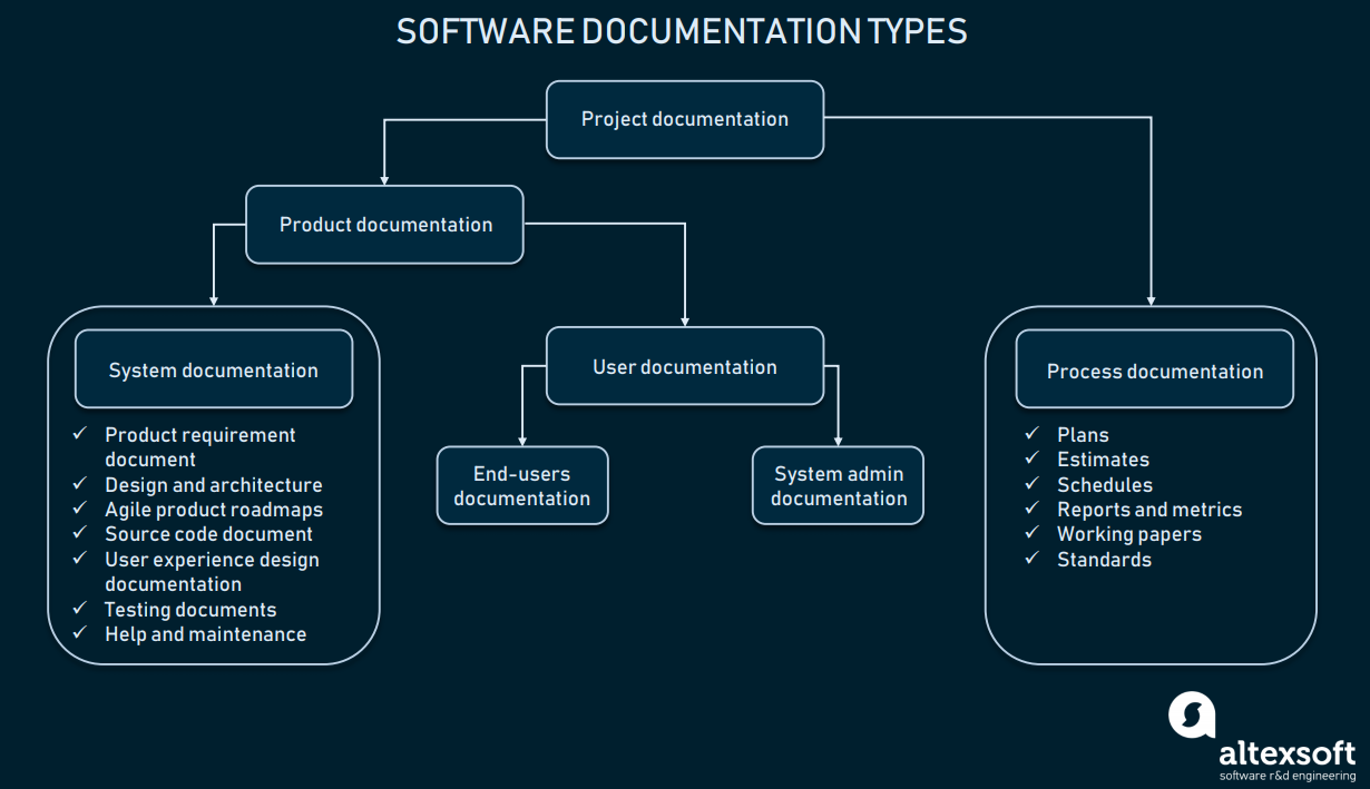 Detail Software Development Requirements Template Nomer 23