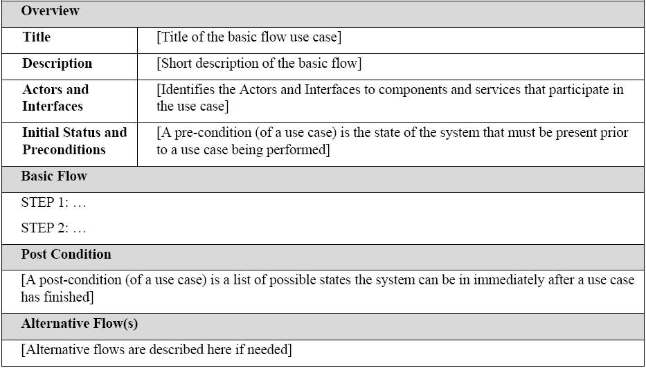 Detail Software Development Requirements Template Nomer 26