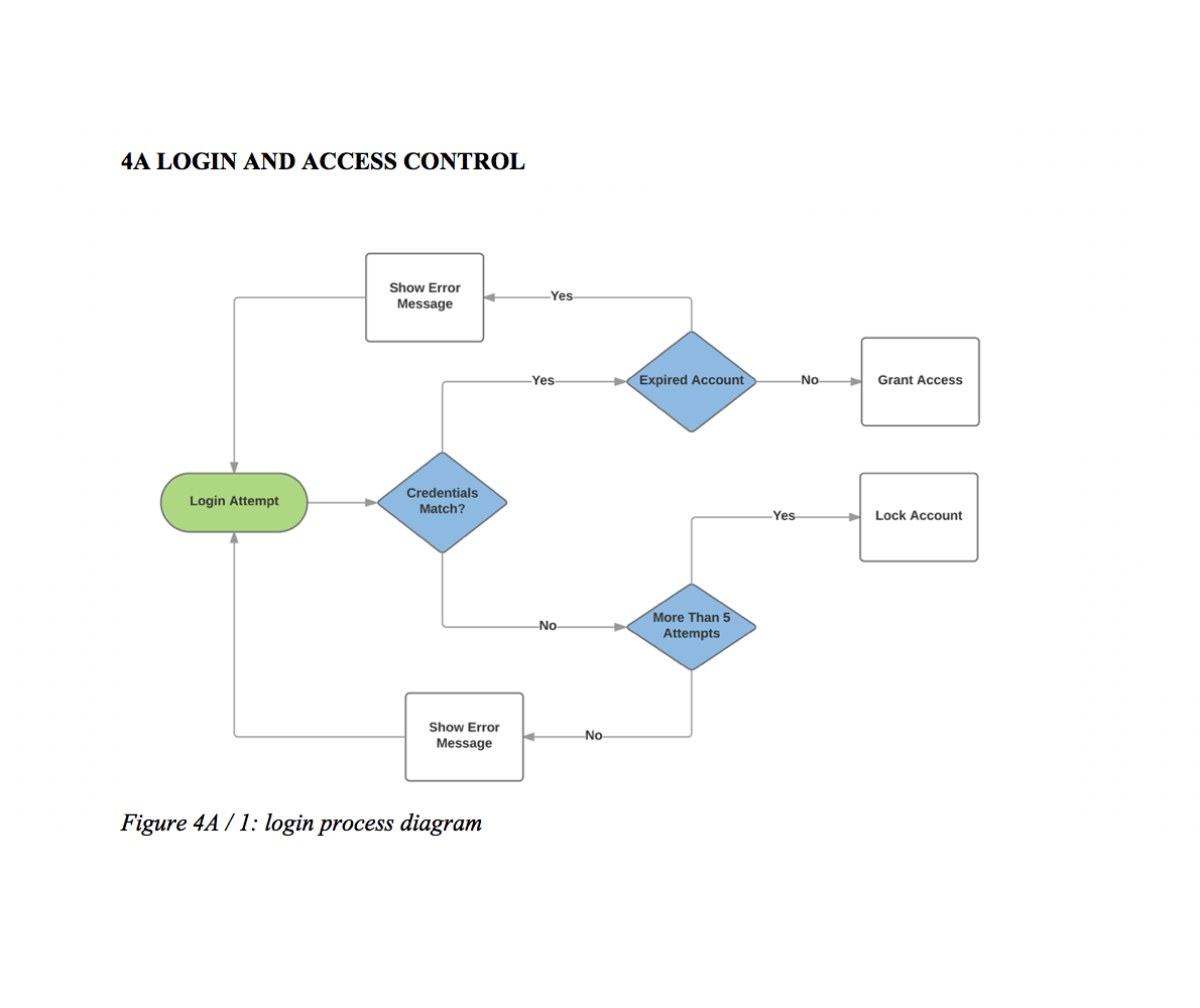 Detail Software Development Requirements Template Nomer 29