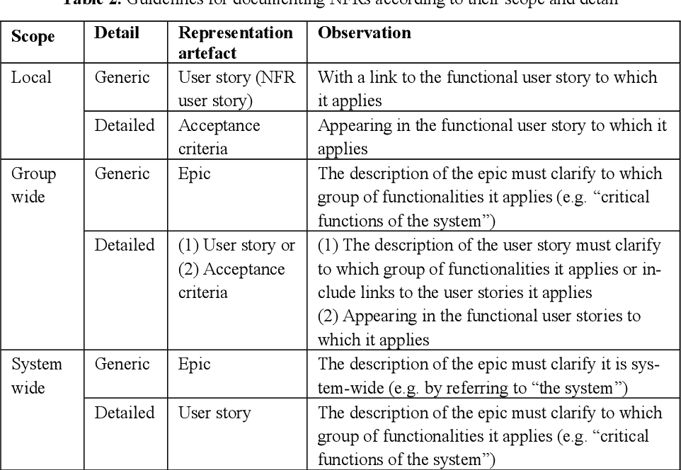 Detail Software Development Requirements Template Nomer 41