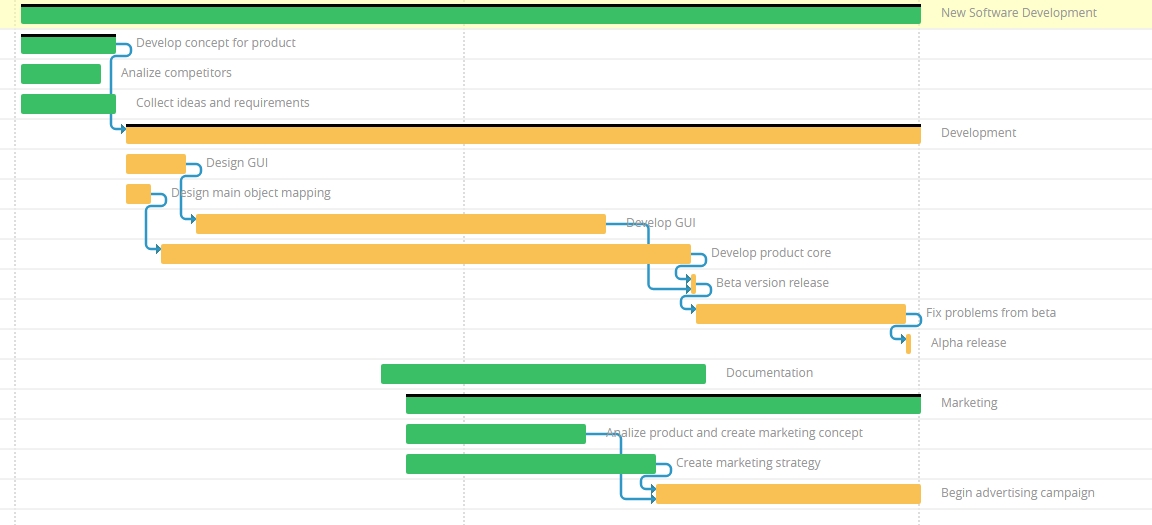 Detail Software Development Requirements Template Nomer 44