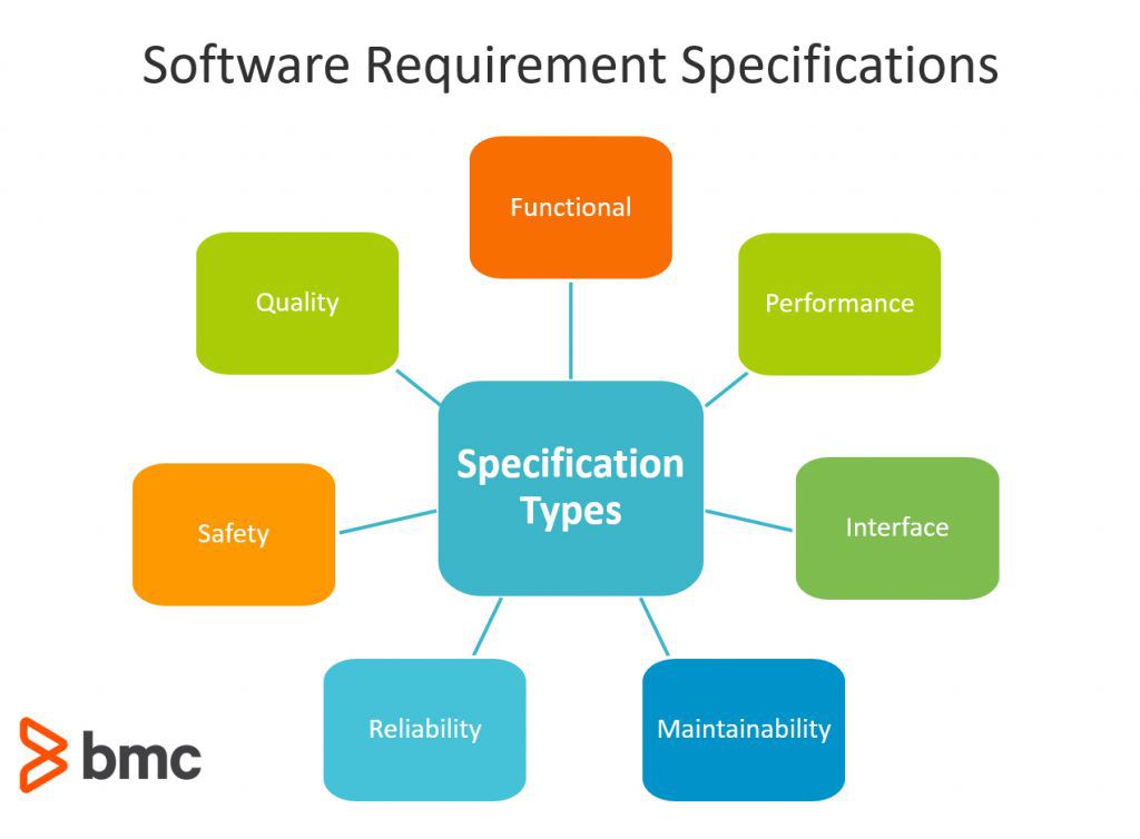 Detail Software Development Requirements Template Nomer 45