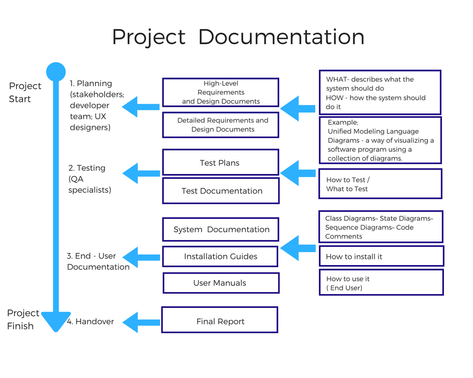 Detail Software Development Requirements Template Nomer 8