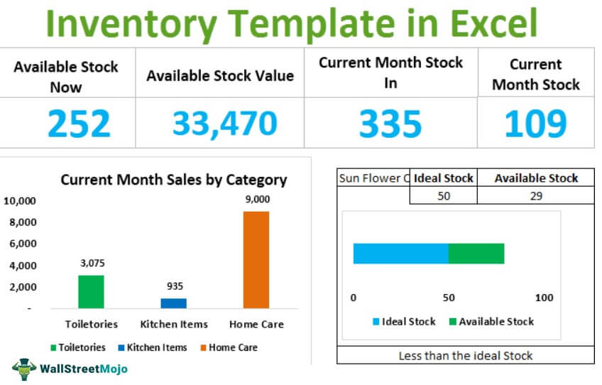 Detail Software Inventory Excel Template Nomer 26