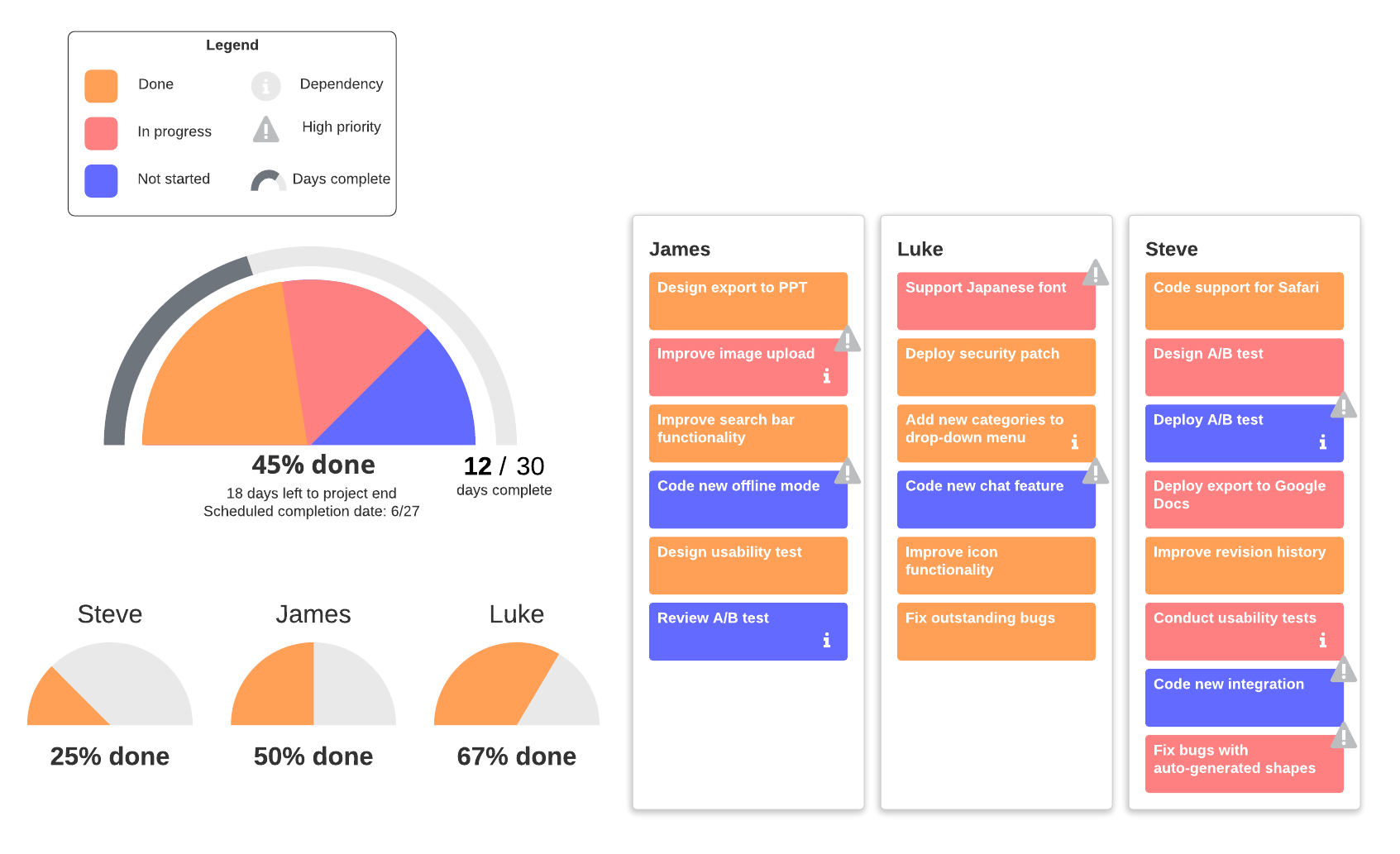 Detail Software Release Checklist Template Nomer 43