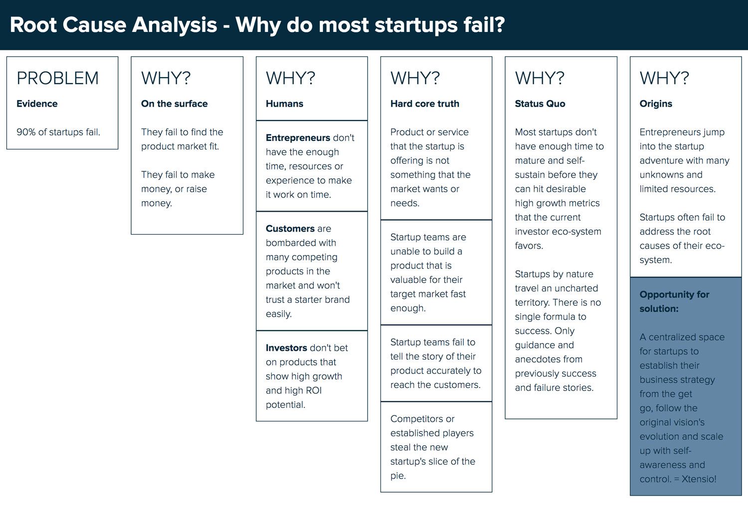 Detail Software Root Cause Analysis Template Nomer 24