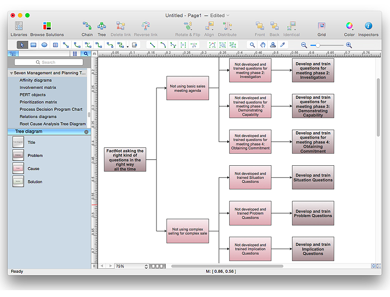 Detail Software Root Cause Analysis Template Nomer 27