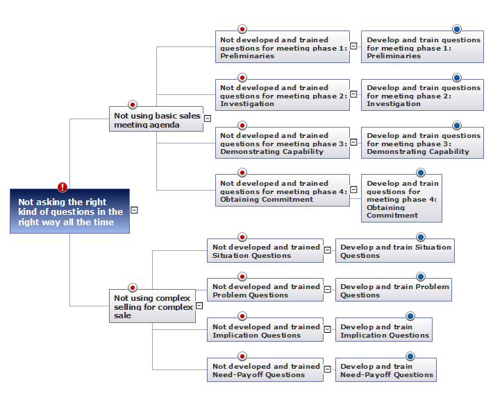 Detail Software Root Cause Analysis Template Nomer 32