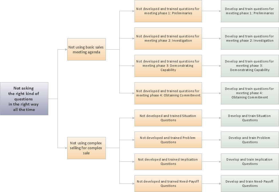 Detail Software Root Cause Analysis Template Nomer 35