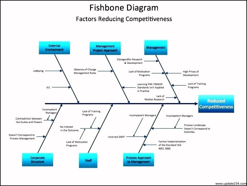 Detail Software Root Cause Analysis Template Nomer 40