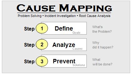 Detail Software Root Cause Analysis Template Nomer 44