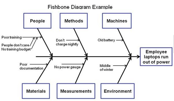 Detail Software Root Cause Analysis Template Nomer 45