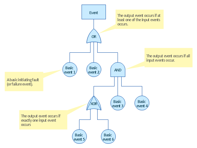 Detail Software Root Cause Analysis Template Nomer 51