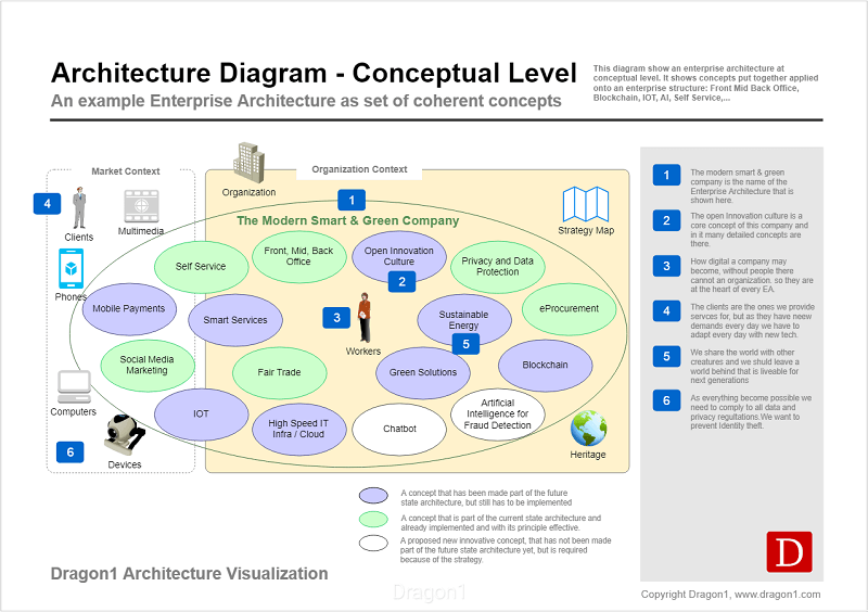Detail Solution Architect Document Template Nomer 2
