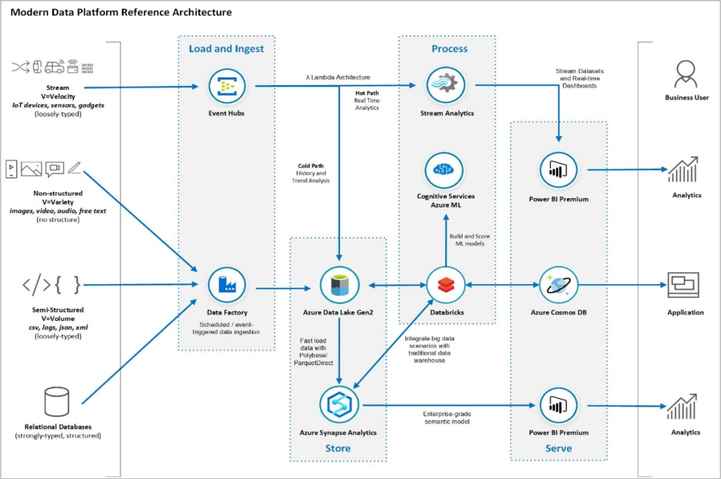 Detail Solution Architect Document Template Nomer 9