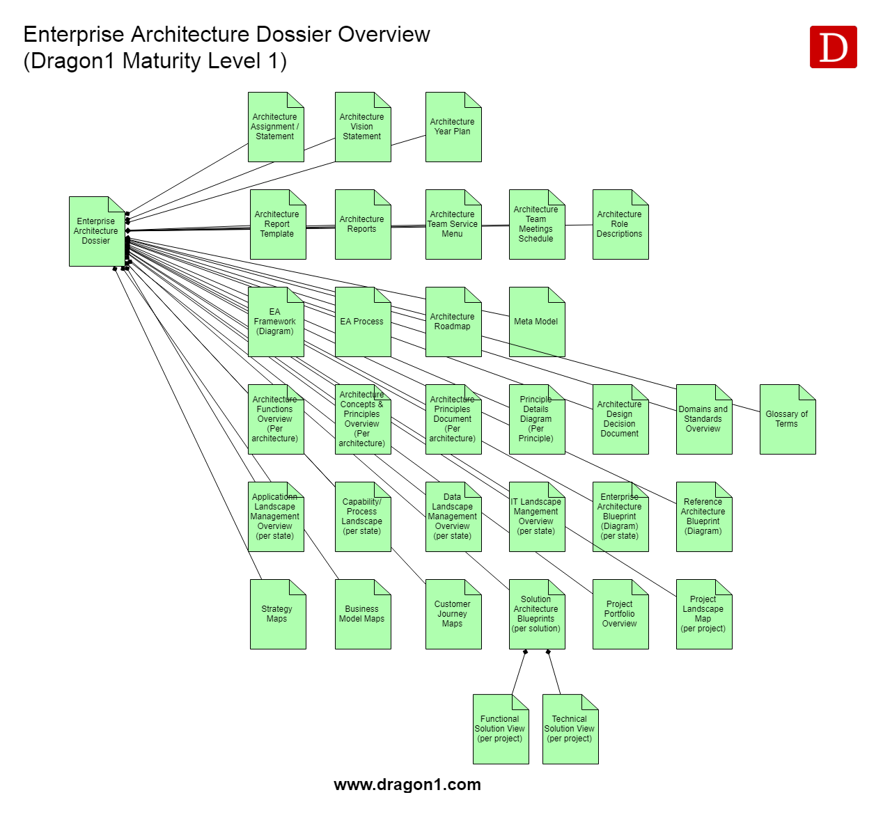Detail Solution Architect Document Template Nomer 11