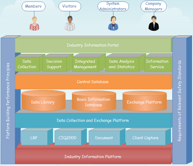 Detail Solution Architect Document Template Nomer 12