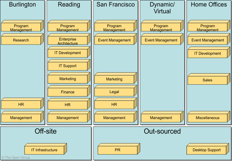 Detail Solution Architect Document Template Nomer 17