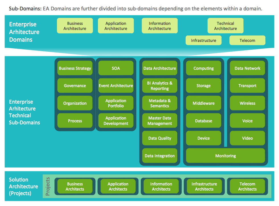 Detail Solution Architect Document Template Nomer 19