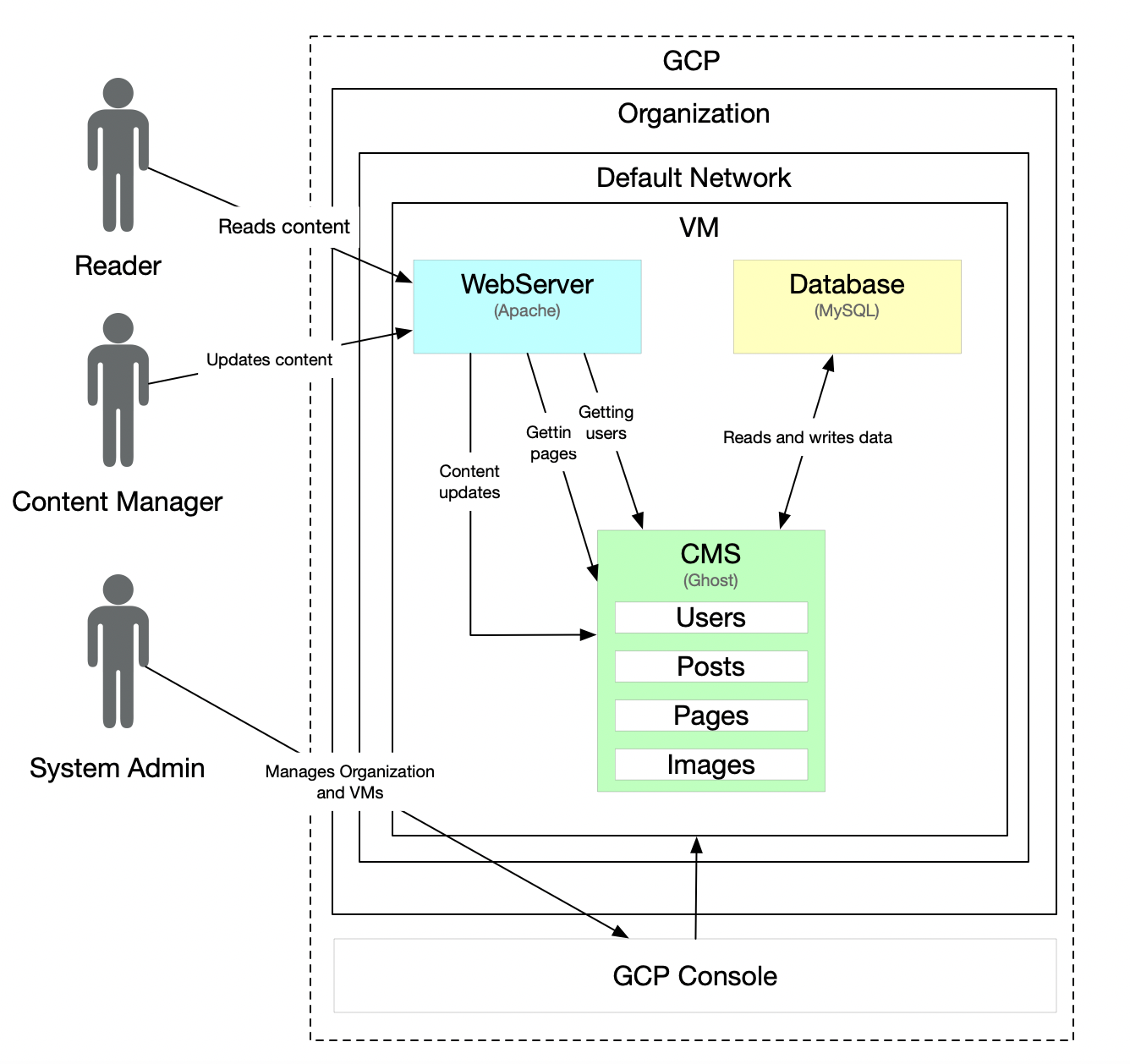 Detail Solution Architect Document Template Nomer 20