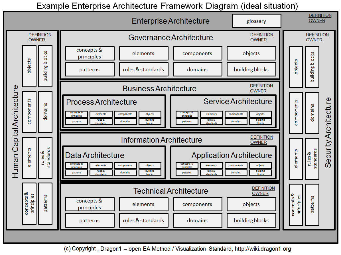 Detail Solution Architect Document Template Nomer 23