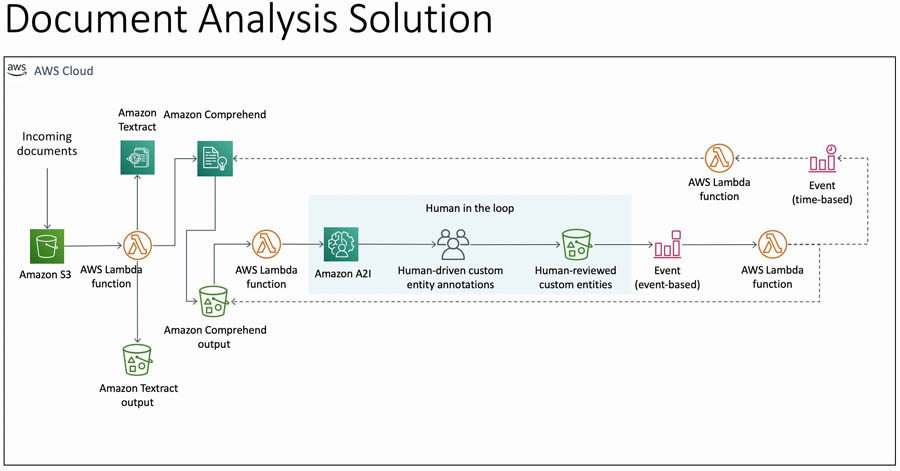 Detail Solution Architect Document Template Nomer 24