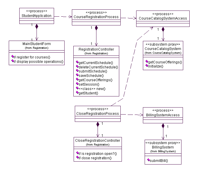 Detail Solution Architect Document Template Nomer 4
