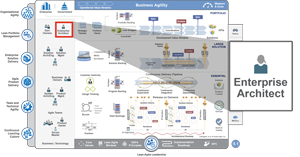 Detail Solution Architect Document Template Nomer 32