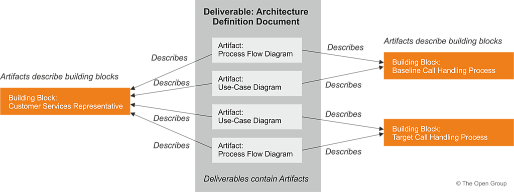 Detail Solution Architect Document Template Nomer 34