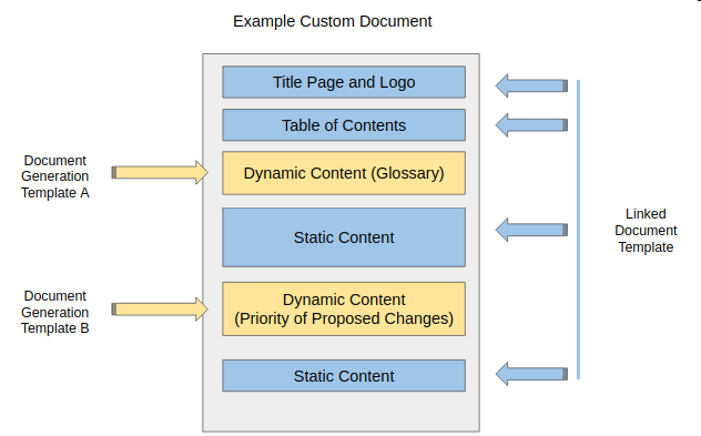 Detail Solution Architect Document Template Nomer 5