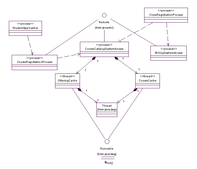 Detail Solution Architect Document Template Nomer 37
