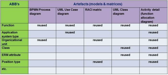 Detail Solution Architect Document Template Nomer 41