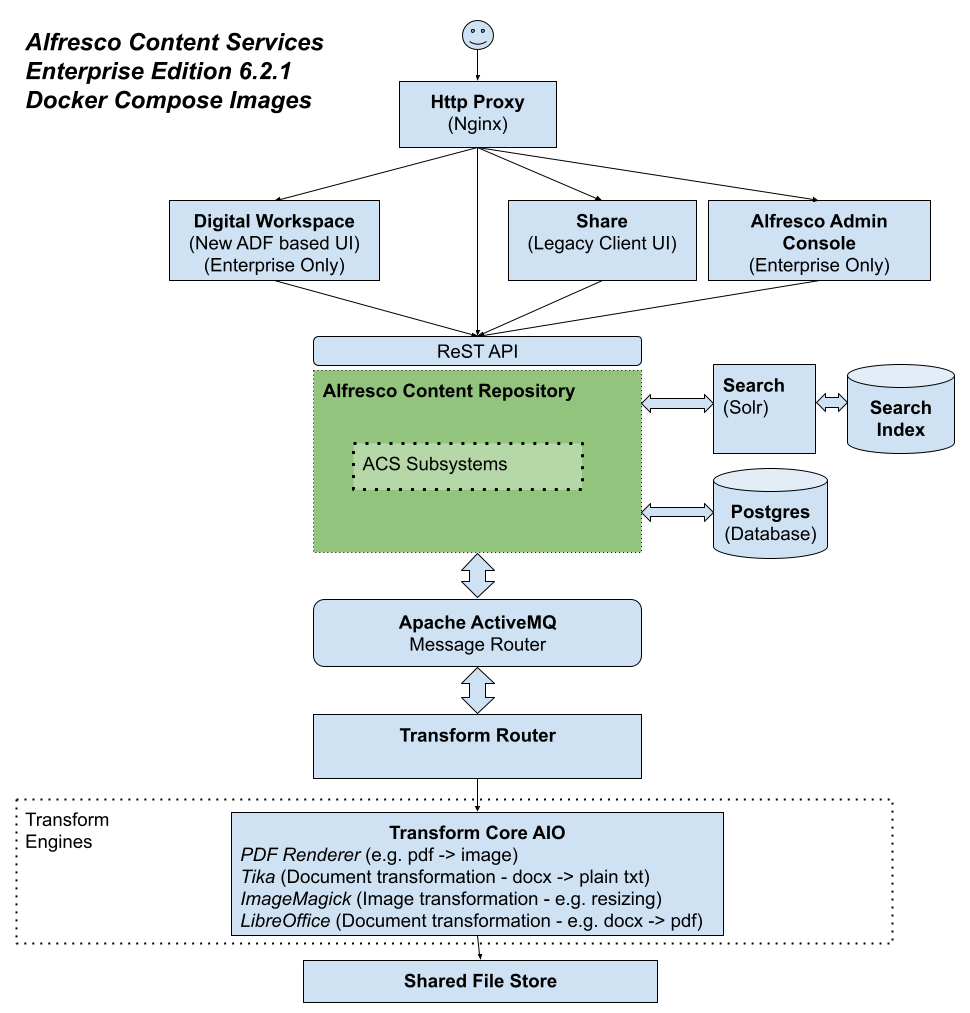 Detail Solution Architect Document Template Nomer 44