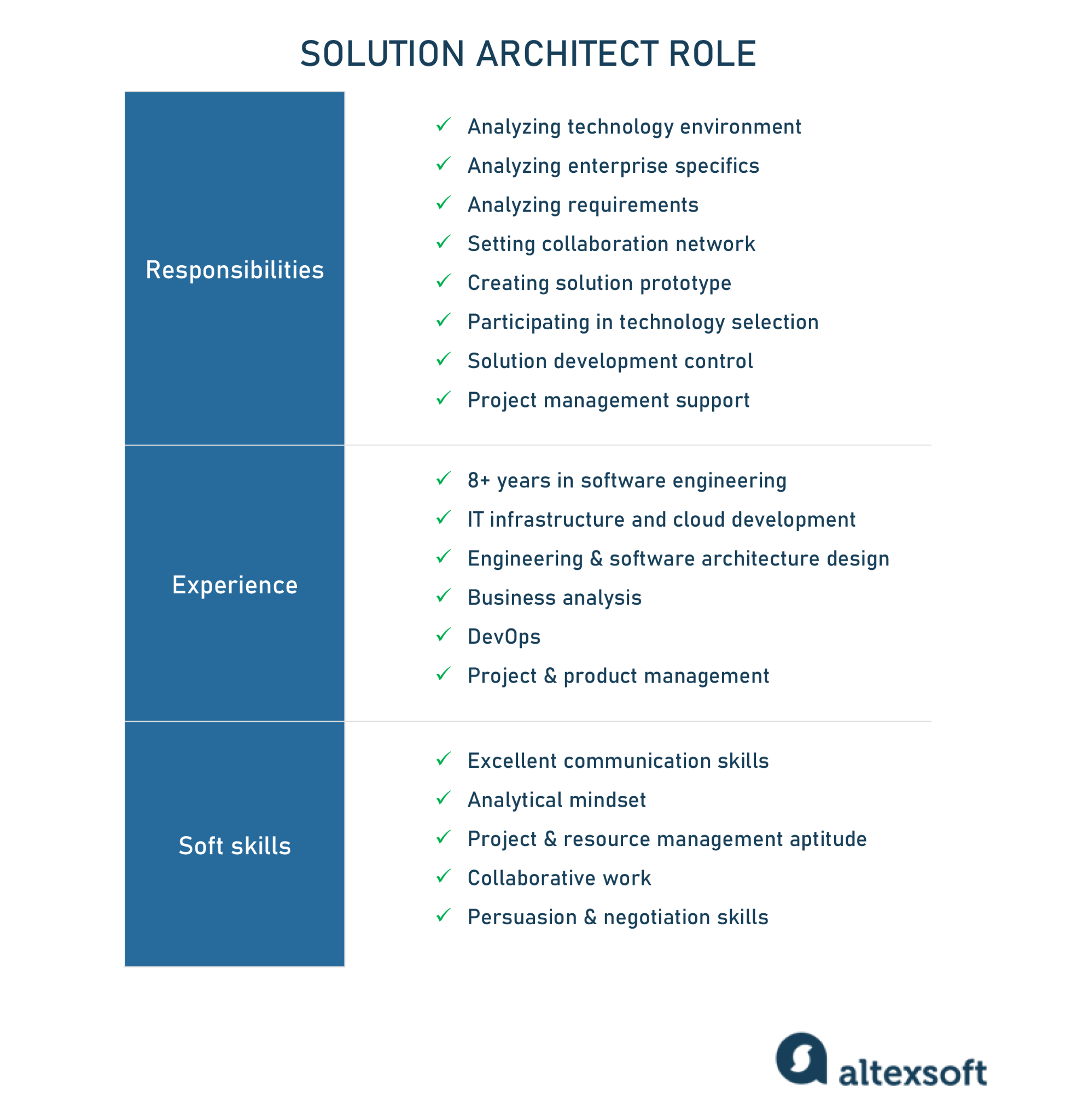 Detail Solution Architect Document Template Nomer 48