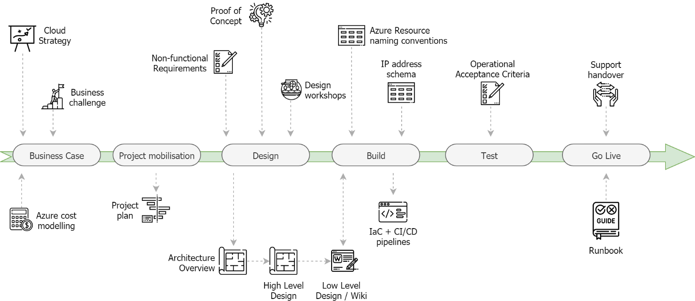 Detail Solution Architect Document Template Nomer 49