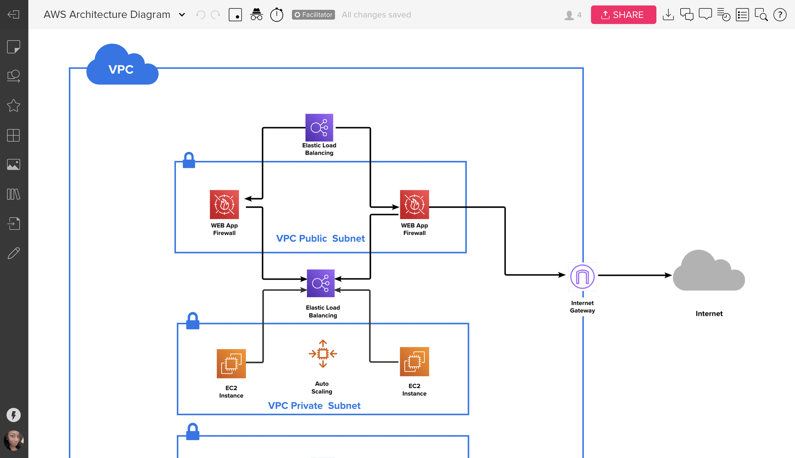 Detail Solution Architect Document Template Nomer 50