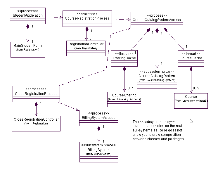 Detail Solution Architect Document Template Nomer 7