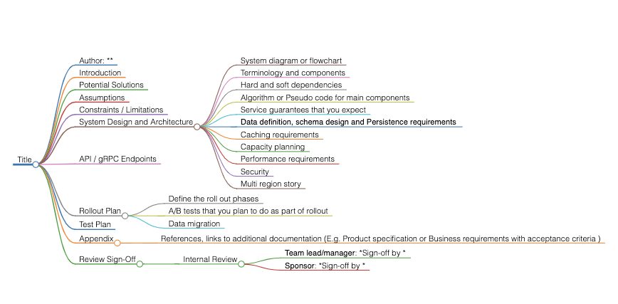 Detail Solution Document Template Nomer 23