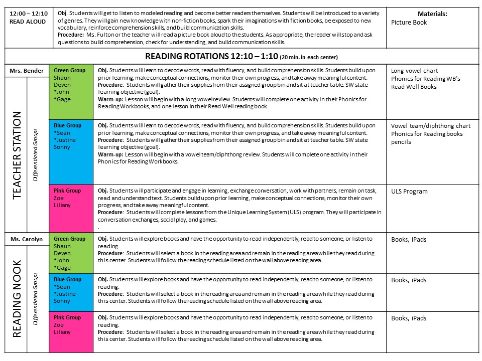 Detail Special Needs Lesson Plan Template Nomer 40