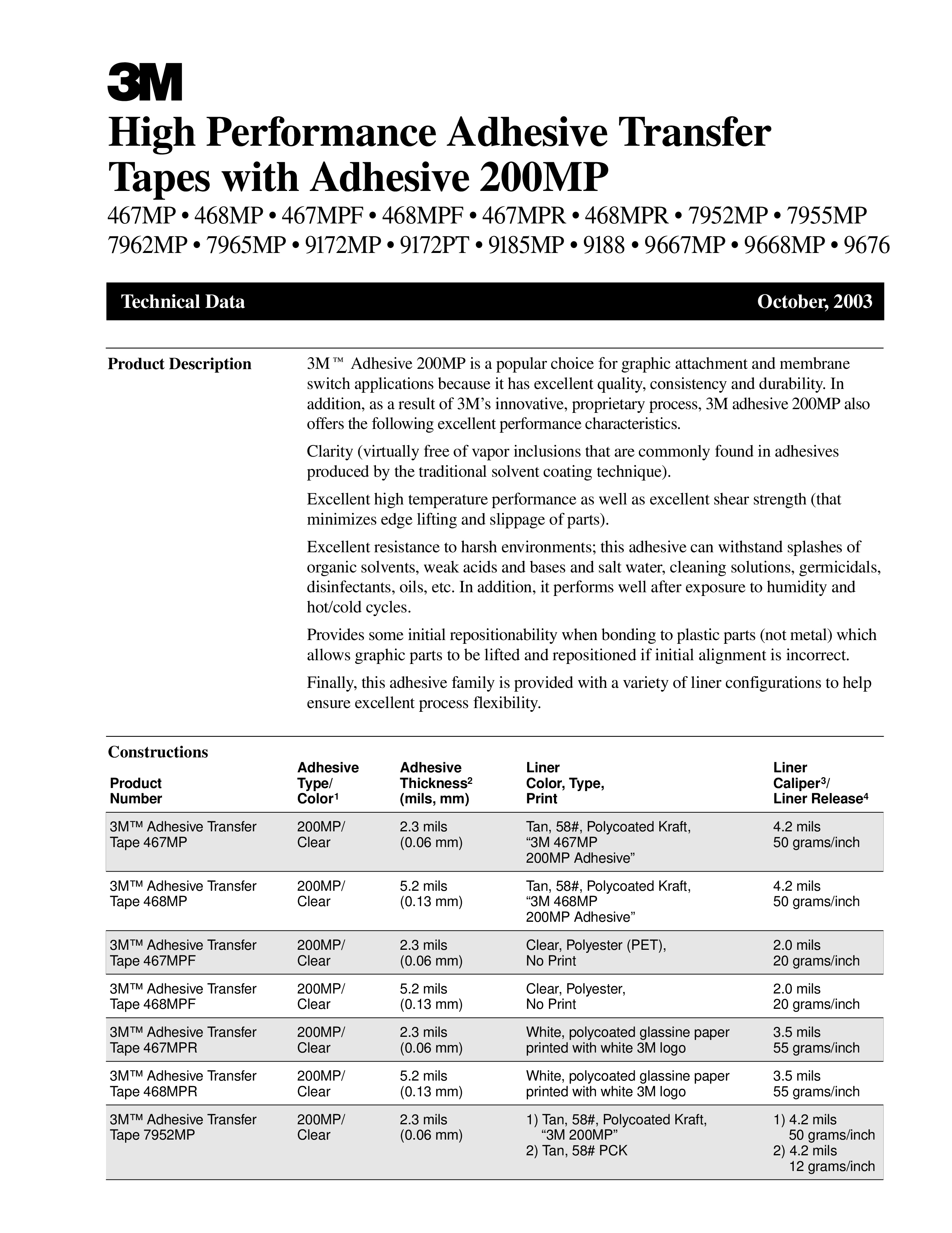 Detail Specification Sheet Template Nomer 40