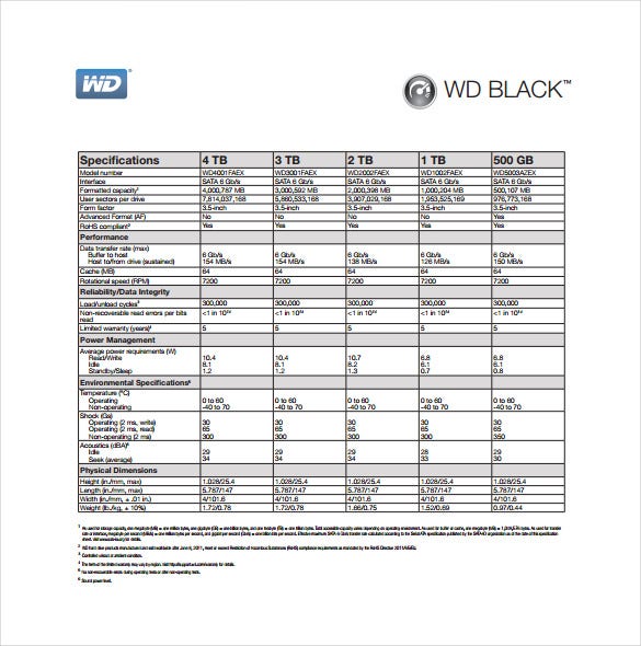 Detail Specification Sheet Template Nomer 46