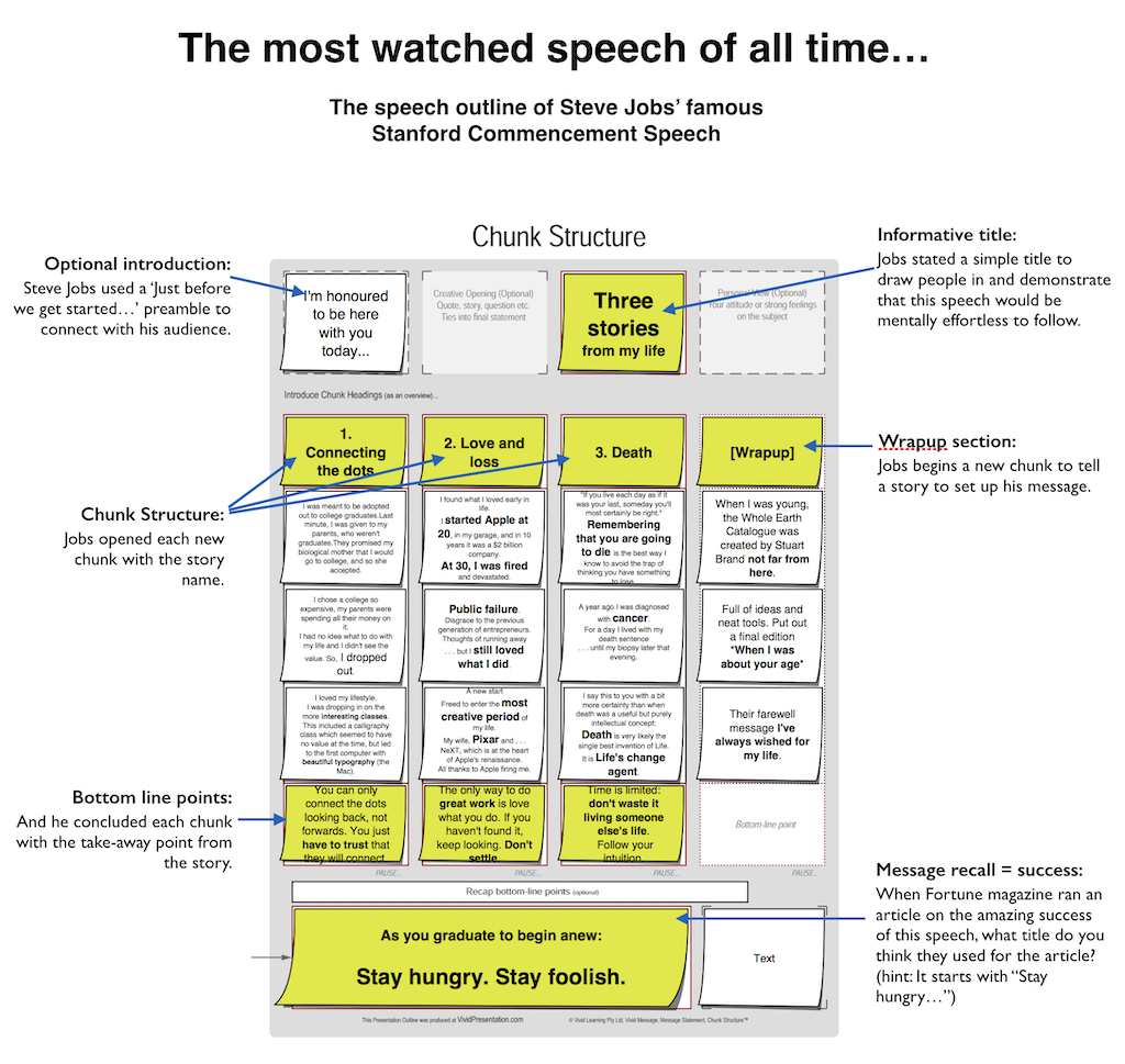 Detail Speech Outline Template Nomer 13