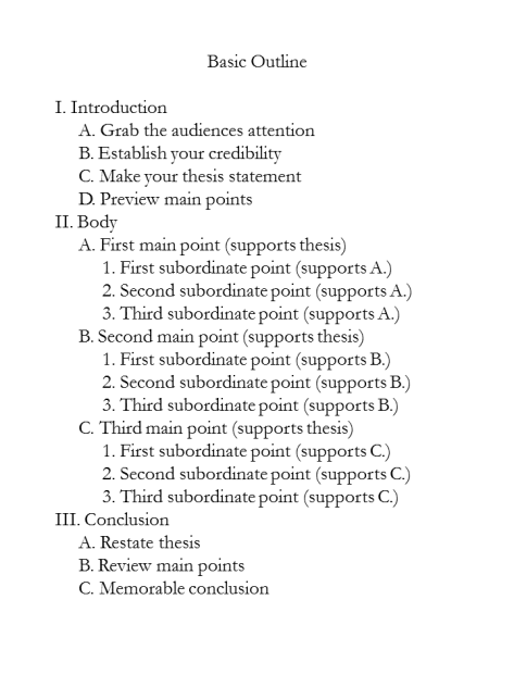 Detail Speech Outline Template Nomer 39