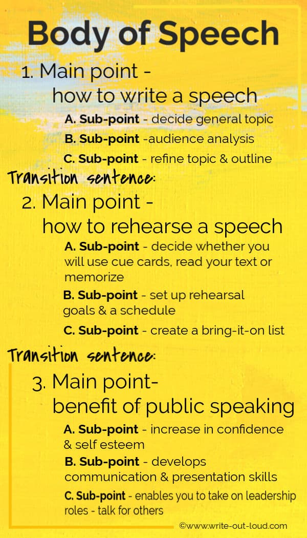 Detail Speech Outline Template Nomer 7