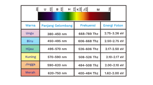 Detail Spektrum Cahaya Adalah Nomer 2