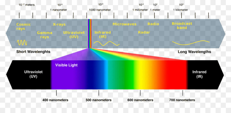 Detail Spektrum Cahaya Adalah Nomer 9